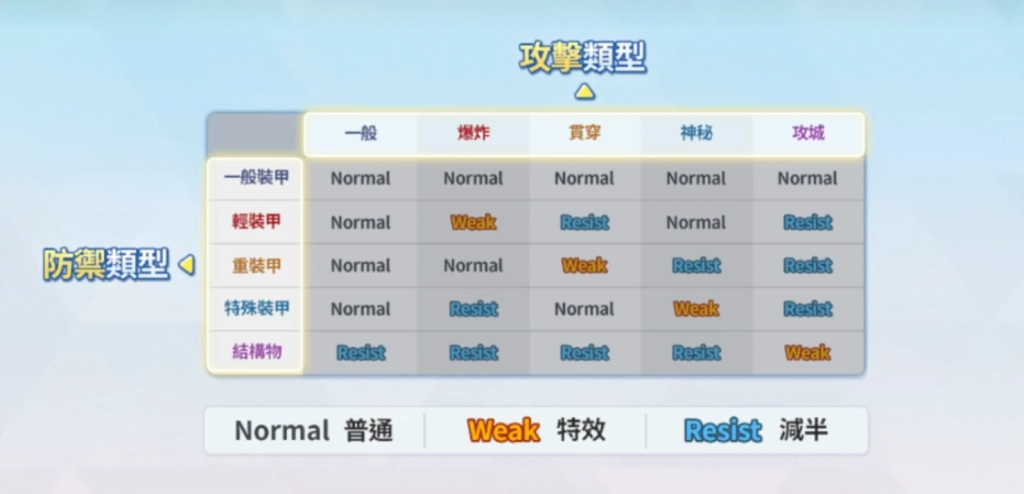 【攻略】《蔚藍檔案》角色養成攻略|養成指南|咖啡館與製造系統|裝備強化