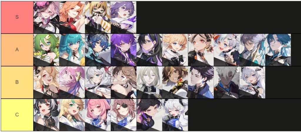 Higan Eruthyll (Global) แนะนำ 12 ตัวละคร Tier List ที่ควรหาให้ได้ในช่วงต้นเกม บน LDPlayer9