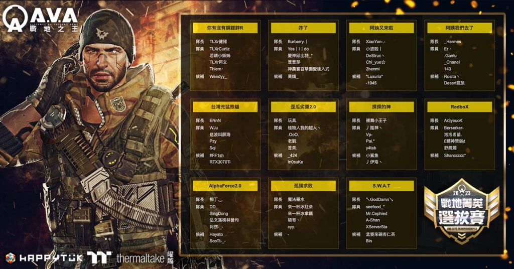 《A.V.A 戰地之王》2023 戰地菁英選拔賽首戰打響 中區由「台灣兇猛熊貓」、「AlphaForce 2.0」晉級總決賽