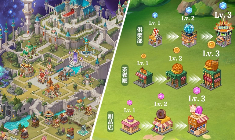 【攻略】《口袋少女-像素大冒險》新手攻略|遊戲機制講解|角色陣容搭配