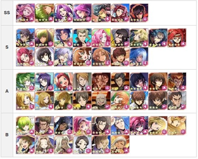 Code Geass: Lelouch of the Rebellion Lost Stories แนะนำ Tier List ที่ดีที่สุด และน่าใช้