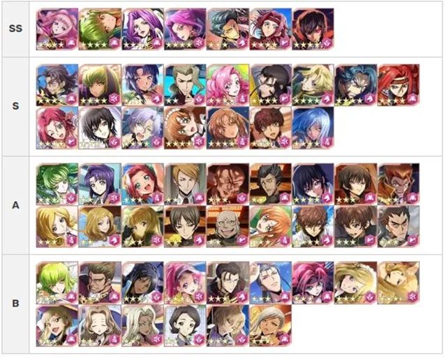 Code Geass: Lelouch of the Rebellion Lost Stories แนะนำ Tier List ที่ดีที่สุด และน่าใช้