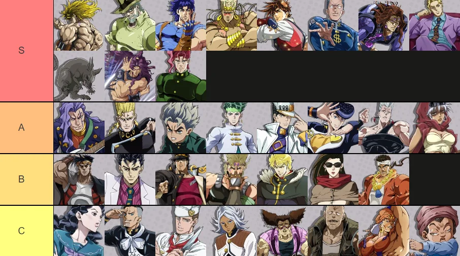 Stand Legends (SEA) Tier List โจโจ้ล่าข้ามศตวรรษ ตัวละครทีควรหาติดไว้ในไอดีน่าปั้น!! (มือใหม่) บน LDPlayer9