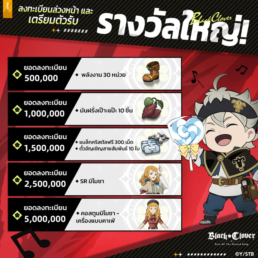 แนะนำวิธีดาวน์โหลด Black Clover M: Rise Of The Wizard King เล่นบน LDPlayer9 แบบ 60-120 FPS
