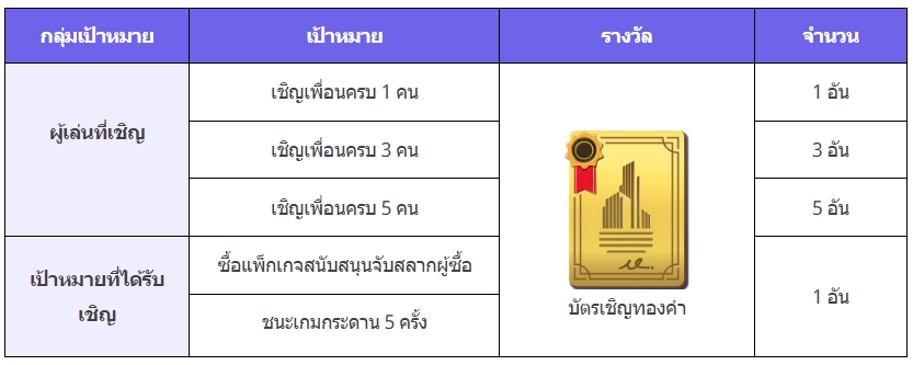 เกมเศรษฐี 2 : Meta World (Global) กรอกโค้ดเชิญเพื่อนหาเจอแน่นอนทุกคน!! บน LDPlayer9
