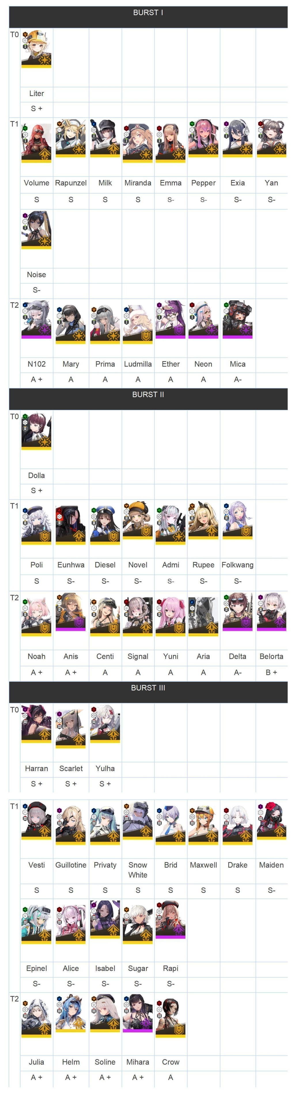 『HƯỚNG DẪN』TIER LIST GODDESS OF VICTORY: NIKKE