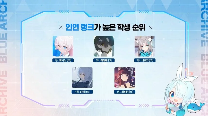 청휘석 1,200개 배포! 블루 아카이브 '키보토스 1주년 축하파티'