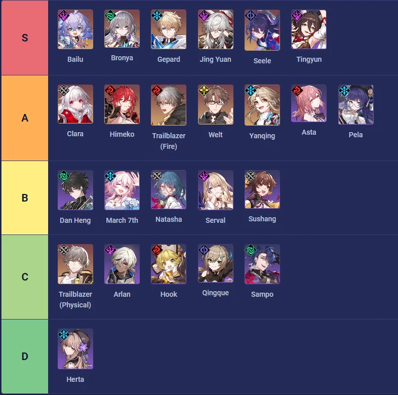 『HƯỚNG DẪN』HONKAI: STAR RAIL Tier list và TOP nhân vật nên ưu tiên reroll