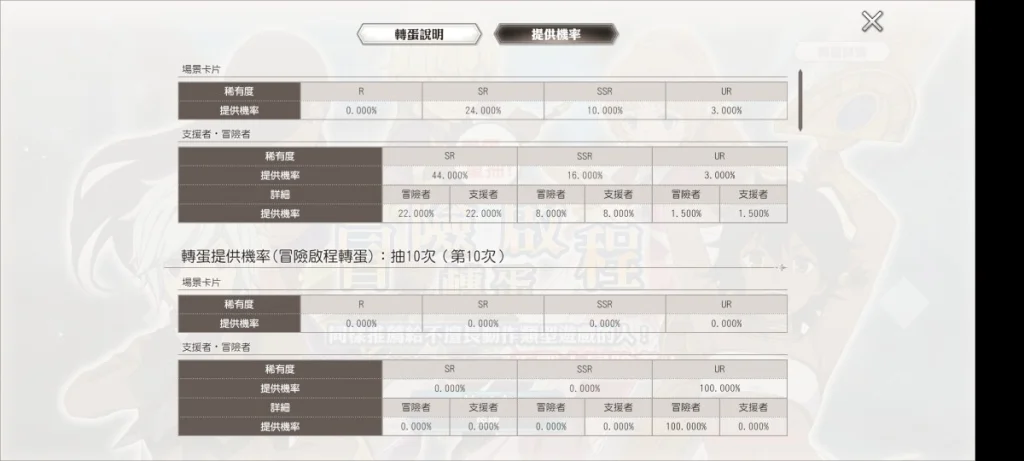 【攻略】《地城邂逅 戰鬥編年史》PC版遊玩指南|首抽教學