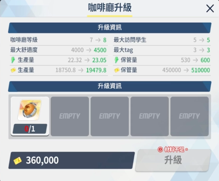 【攻略】《蔚藍檔案》角色養成攻略|養成指南|咖啡館與製造系統|裝備強化