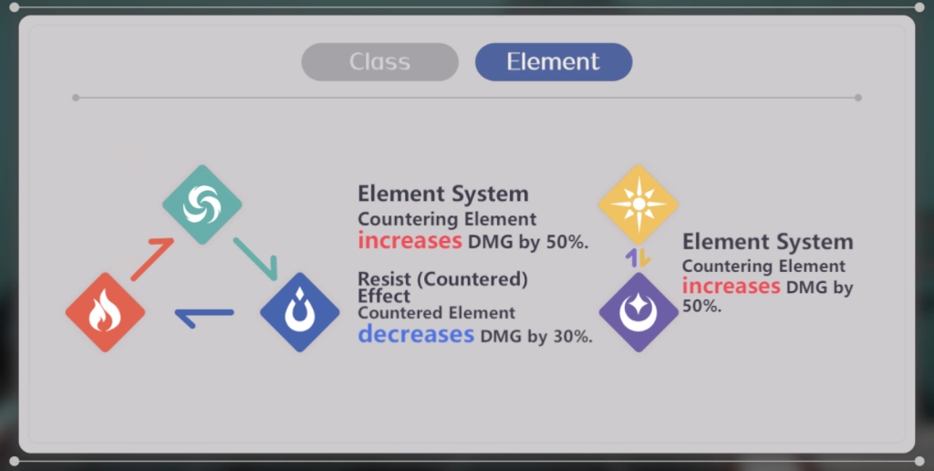 『HƯỚNG DẪN』Higan Eruthyll hướng dẫn tân thủ / newbie dễ nhất