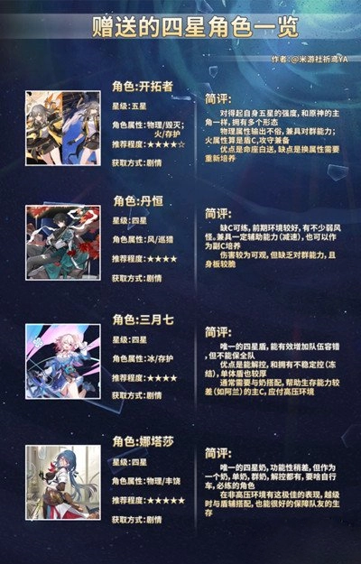 【攻略】《崩壞：星穹鐵道》送的八個四星角色評測|開荒四星角色推薦