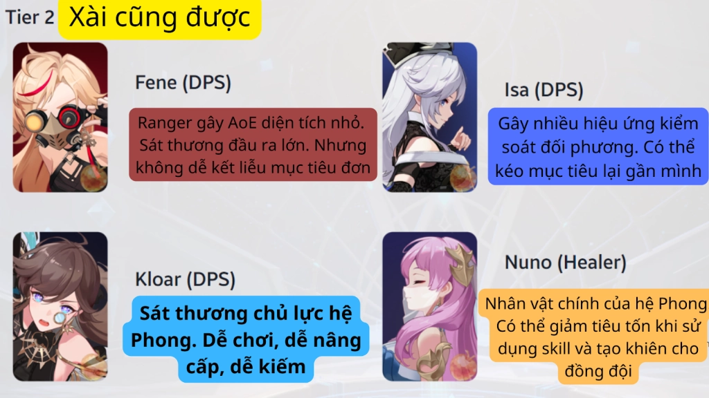 『HƯỚNG DẪN』Bảng xếp hạng nhân vật/ Tier list Higan Eruthyll