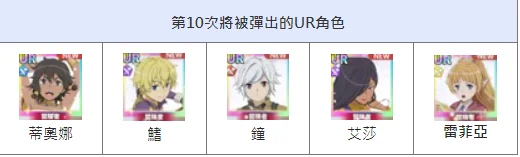【攻略】《地城邂逅 戰鬥編年史》首抽技巧|T0角色排行榜