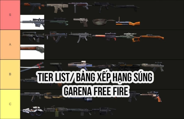 『HƯỚNG DẪN』Tier List/ Bảng Xếp Hạng Súng - Garena Free Fire