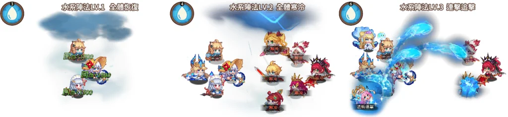 【攻略】《口袋少女-像素大冒險》新手攻略|遊戲機制講解|角色陣容搭配