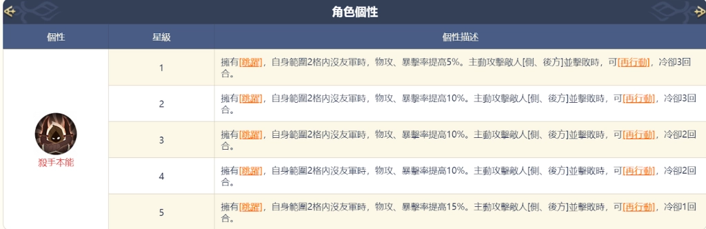 【攻略】《鈴蘭之劍》傳說級角色科爾簡評|推薦武器技能