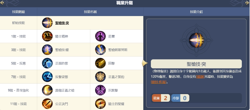 【攻略】《鈴蘭之劍》傳說級角色歌洛莉亞簡評|推薦武器技能