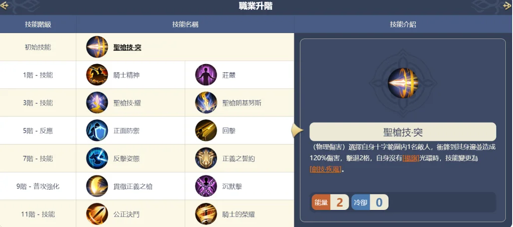 【攻略】《鈴蘭之劍》傳說級角色歌洛莉亞簡評|推薦武器技能