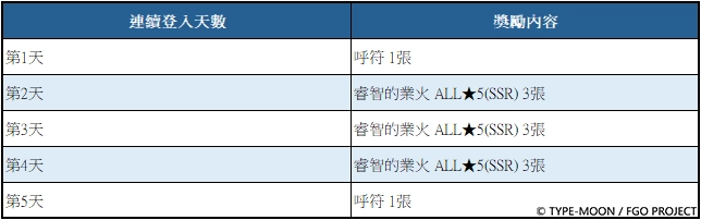 《Fate/Grand Order》繁中版「萬聖節歸來」活動7/11正式展開！