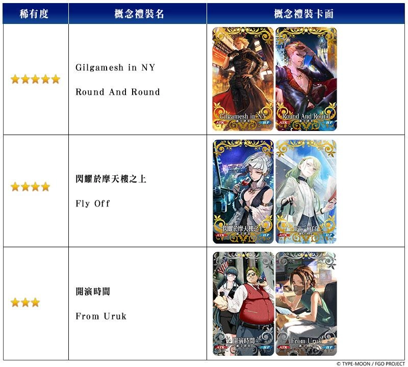 《Fate/Grand Order》繁中版舉辦聖杯戰線,11/24前來應戰吧!