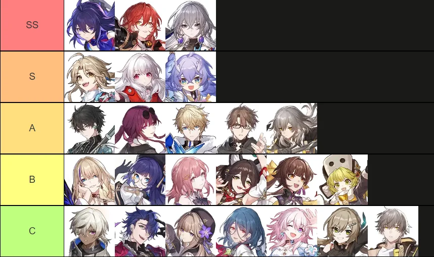 Honkai Star Rail (Global) Tier List ตัวละครในเกมที่มือใหม่ควรรู้!! บน LDPlayer9