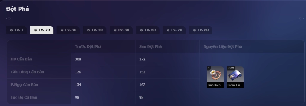 『HƯỚNG DẪN』Honkai: Star Rail: Build Natasha Tướng 4 Sao Mạnh Như 5 Sao