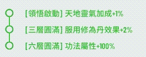 【攻略】《鬥破蒼穹:怒火雲嵐》開服指南 快速升級攻略