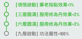 【攻略】《鬥破蒼穹:怒火雲嵐》開服指南 快速升級攻略