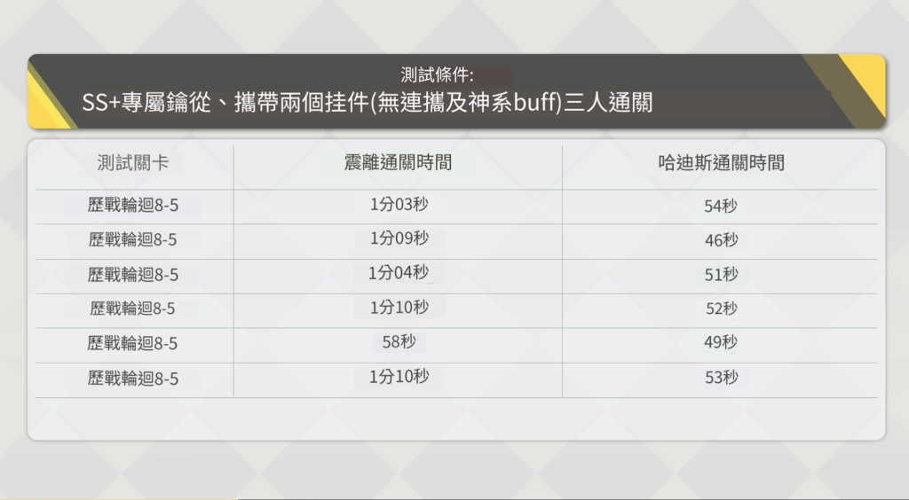 【攻略】《深空之眼》S 級角色「操偶師・黑帝斯」評測|養成攻略