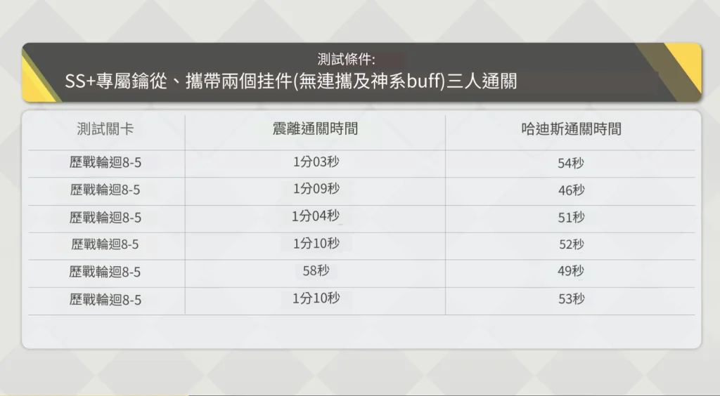 【攻略】《深空之眼》S 級角色「操偶師・黑帝斯」評測|養成攻略