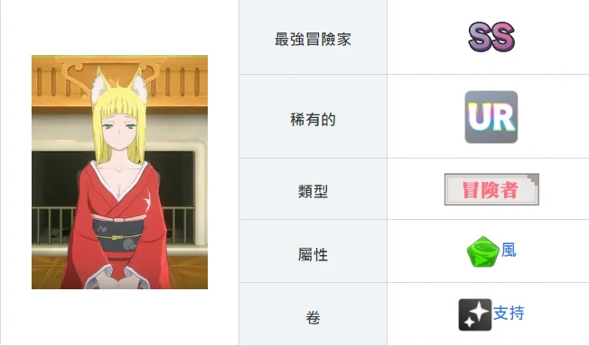 【攻略】《地城邂逅 戰鬥編年史》UR角色【妖狐】春姬簡評|抽取建議