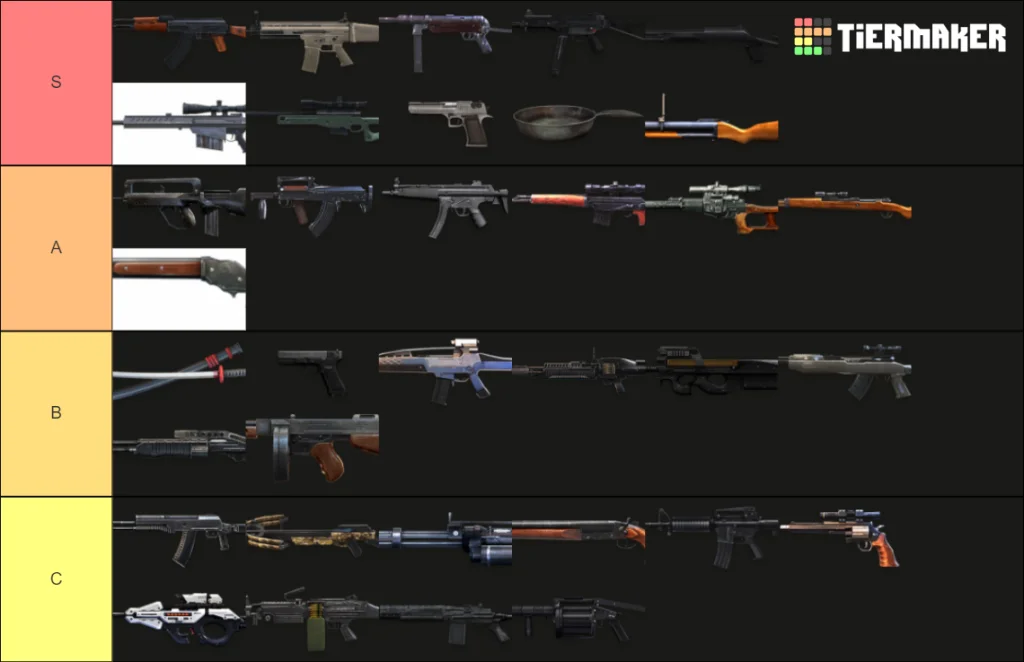 Garena Free Fire: Tier List/ Bảng Xếp Hạng các khẩu Súng/vũ khí