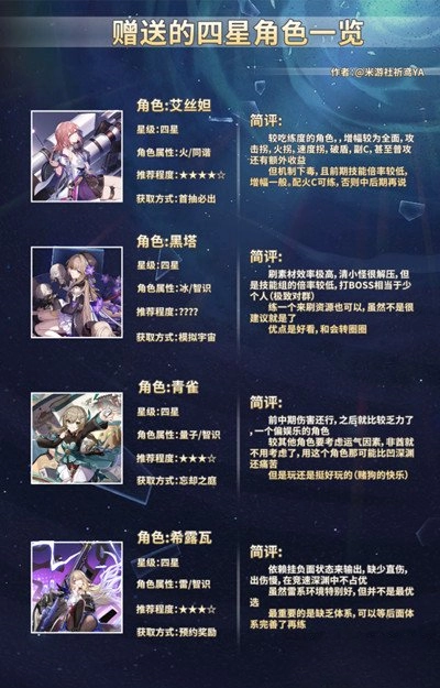 【攻略】《崩壞：星穹鐵道》送的八個四星角色評測|開荒四星角色推薦