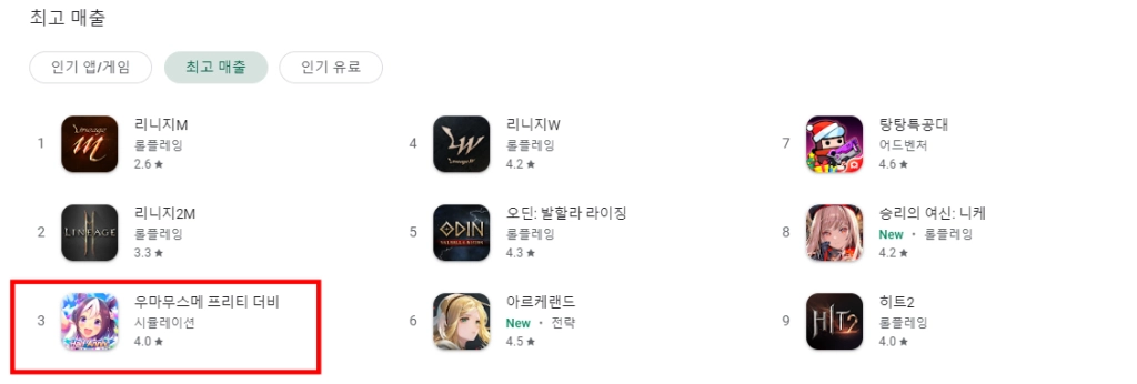 다시 질주하는 우마무스메, 양대 마켓 매출 3위 '역주행'