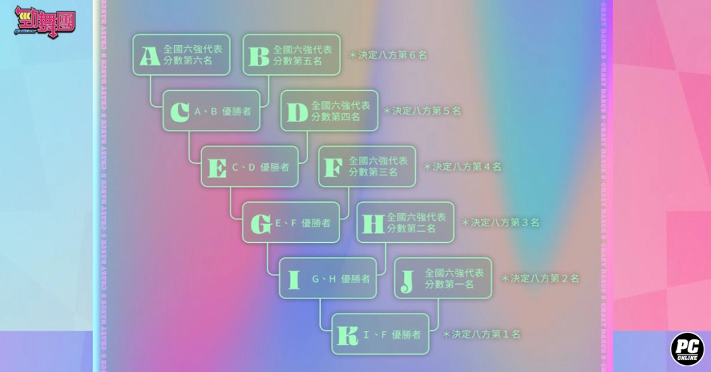 《勁舞團 Audition》瘋八征戰群雄 火熱報名中！