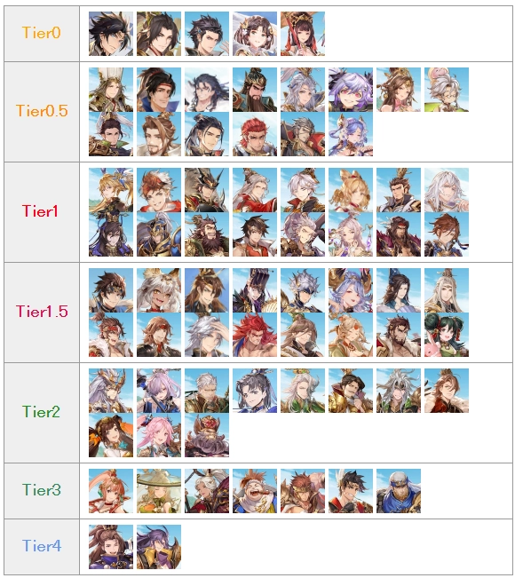 [공략] 삼국올스타 등급표 / 티어표 정리