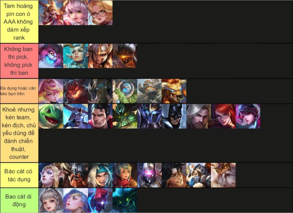 『HƯỚNG DẪN』LIÊN QUÂN MOBILE - TIER LIST / XẾP HẠNG TƯỚNG