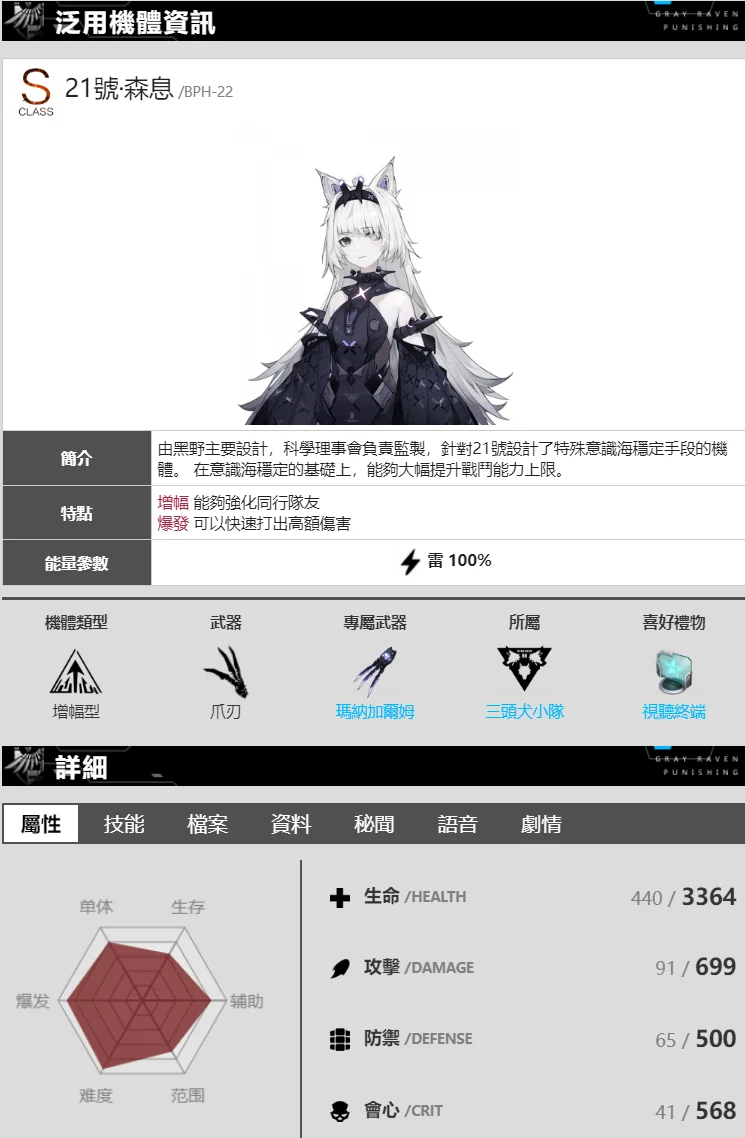 【攻略】《戰雙帕彌什》 「21號·森息」解析|適用環境|專武介紹|高階介紹