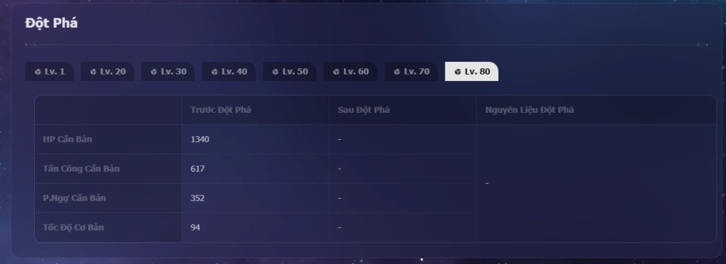 『HƯỚNG DẪN 』 Honkai:StarRail: Hướng Dẫn Buld Hook - Nhân Vật Gây Sát Thương