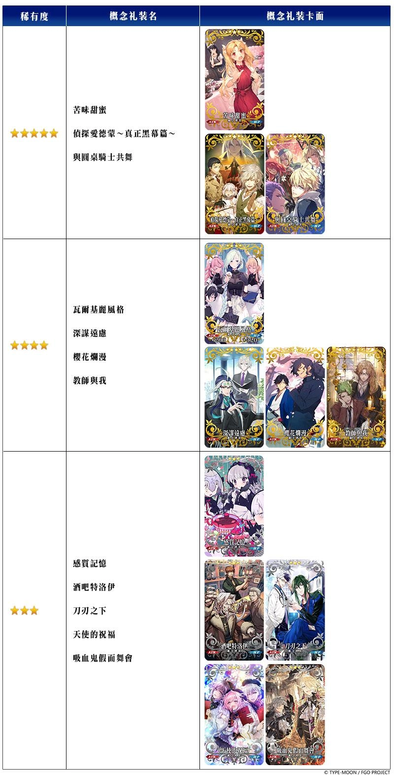 《Fate/Grand Order》繁中版舉辦聖杯戰線,11/24前來應戰吧!