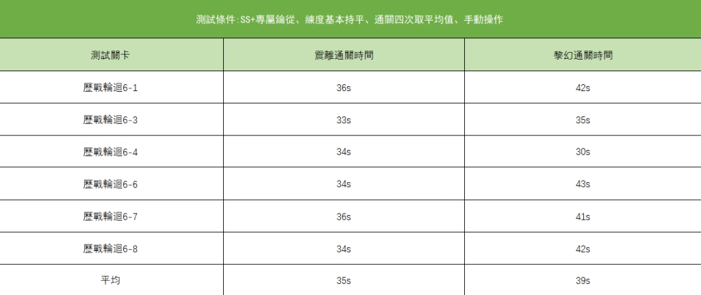 【攻略】《深空之眼》全新S級修正者黎幻·希拉評測|養成攻略