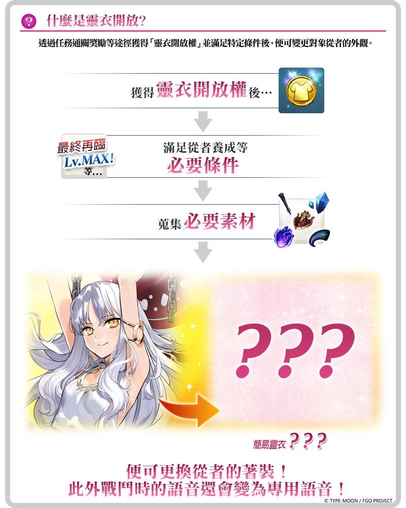 《FGO》繁中版情人節2022舉辦，12/1用御主之力傳遞愛吧！