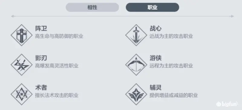 【攻略】《依露希爾：星曉》角色、職業、技能養成攻略|遊戲關卡介紹