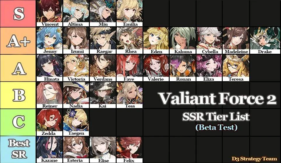 Valiant force 2 Tire List และตัวแต่ละคลาสที่ควรหา!! ละเอียดที่สุด บน LDPlayer9