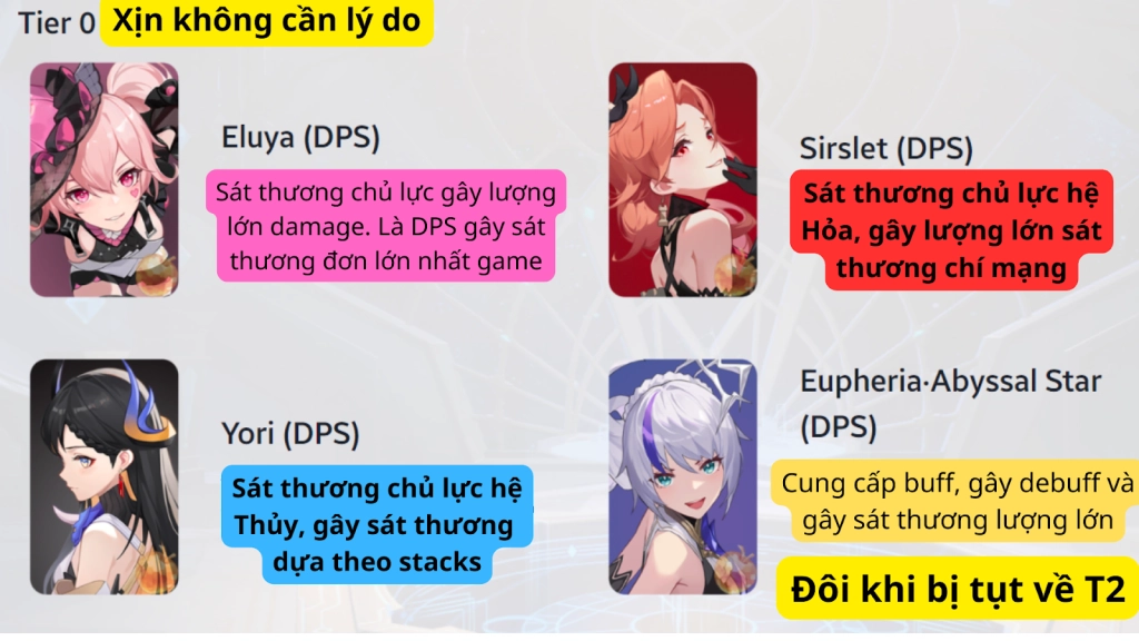 『HƯỚNG DẪN』Bảng xếp hạng nhân vật/ Tier list Higan Eruthyll
