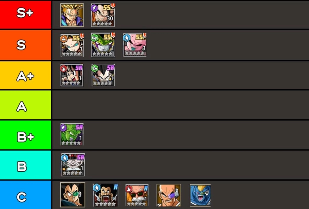 『HƯỚNG DẪN』Tier list / Bảng xếp hạng nhân vật Kame Legend