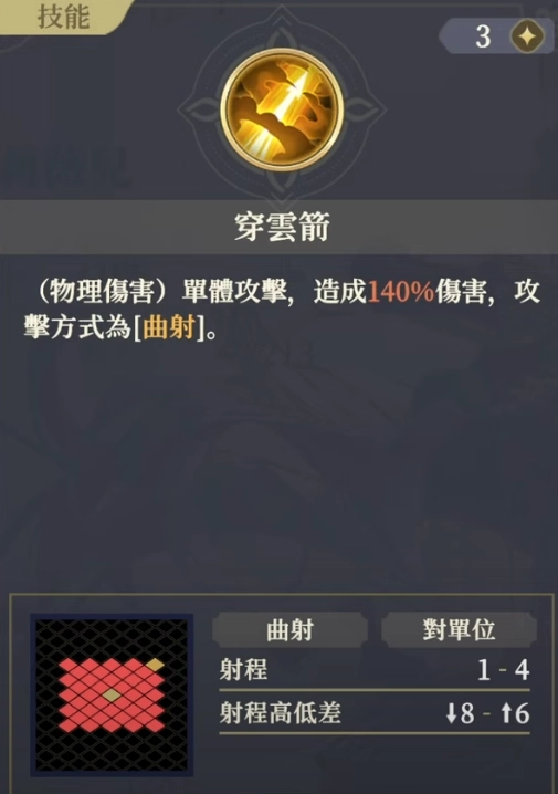 【攻略】《鈴蘭之劍》全新角色莉莉薇兒介紹|武器、塔羅推薦