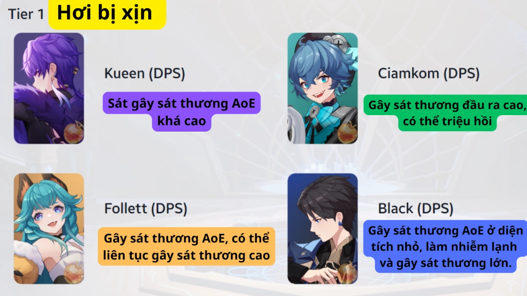 『HƯỚNG DẪN』Bảng xếp hạng nhân vật/ Tier list Higan Eruthyll