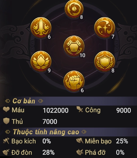 『HƯỚNG DẪN』Garena Cái Thế Tranh Hùng: Hướng Dẫn Build Bá Lược Tôn Sách Và Đội Hình Đề Nghị